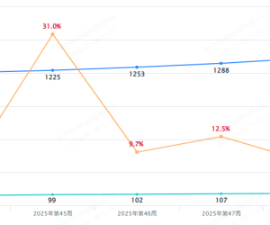 多线图中的率如何进行累计计算？