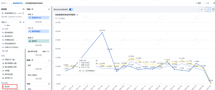 折线图怎么加合计字段