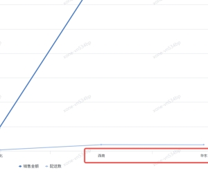设置了标签自动旋转角度但是不生效