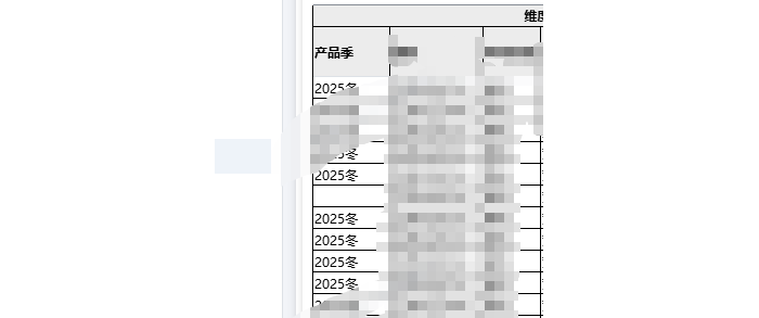 中国式报表分组动态属性设置归类重复之后出现空格，数据源中无空值