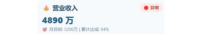 如何根据数据显示不同状态？