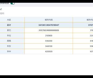 原始字段聚合方式选择平均值，设置周同比，此时这一列总计逻辑是什么？