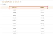 普通表格能否将列表头隐藏掉