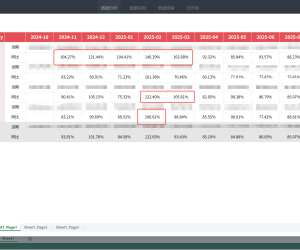 中国式报表，设置分页后条件格式为什么不生效