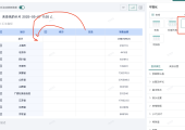 分组表的分级能放一列上显示吗，类似树状结构