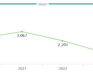 折线图的颜色在哪更改