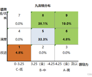 观远中可以实现类似九宫格的图表吗？如下图所示这样