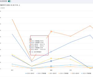 多线图-如何让工具提示里的内容按照我对比的顺序排列
