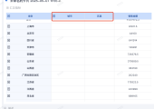 分组表是否支持在没展开的时候不显示下一层级的维度