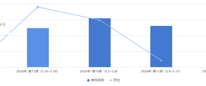 主轴和侧轴的0刻度位置怎么统一