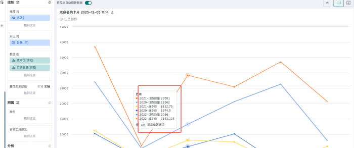 多线图-如何让工具提示里的内容按照我对比的顺序排列