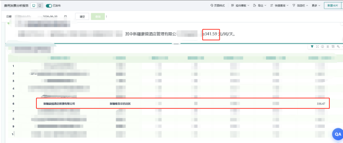 图表计算的数值和指标卡计算的数值为什么不一致？