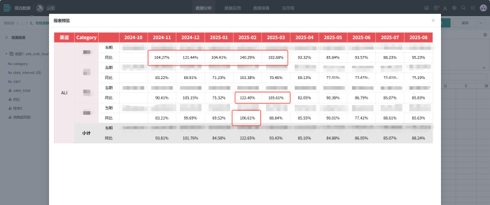 中国式报表，设置分页后条件格式为什么不生效