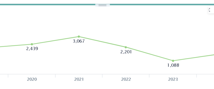 折线图的颜色在哪更改