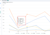 多线图-如何让工具提示里的内容按照我对比的顺序排列