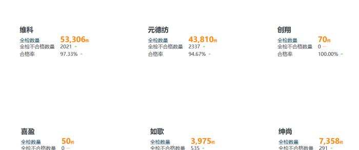 对比指标卡的行距怎么调整