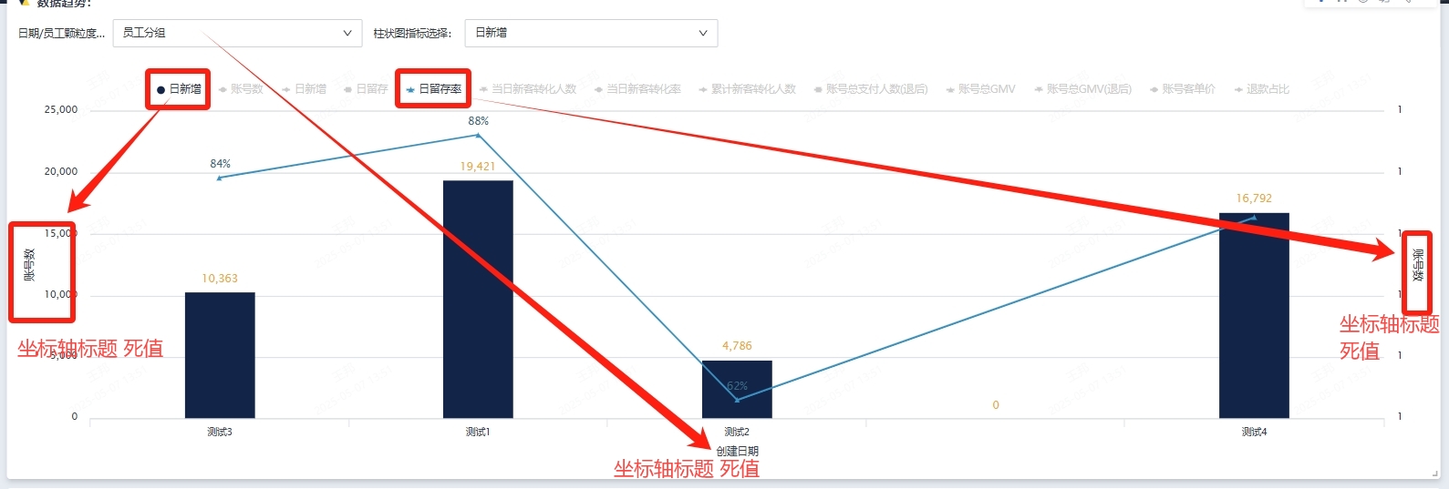①动态维度、动态数值的坐标轴标题，无法动态变化