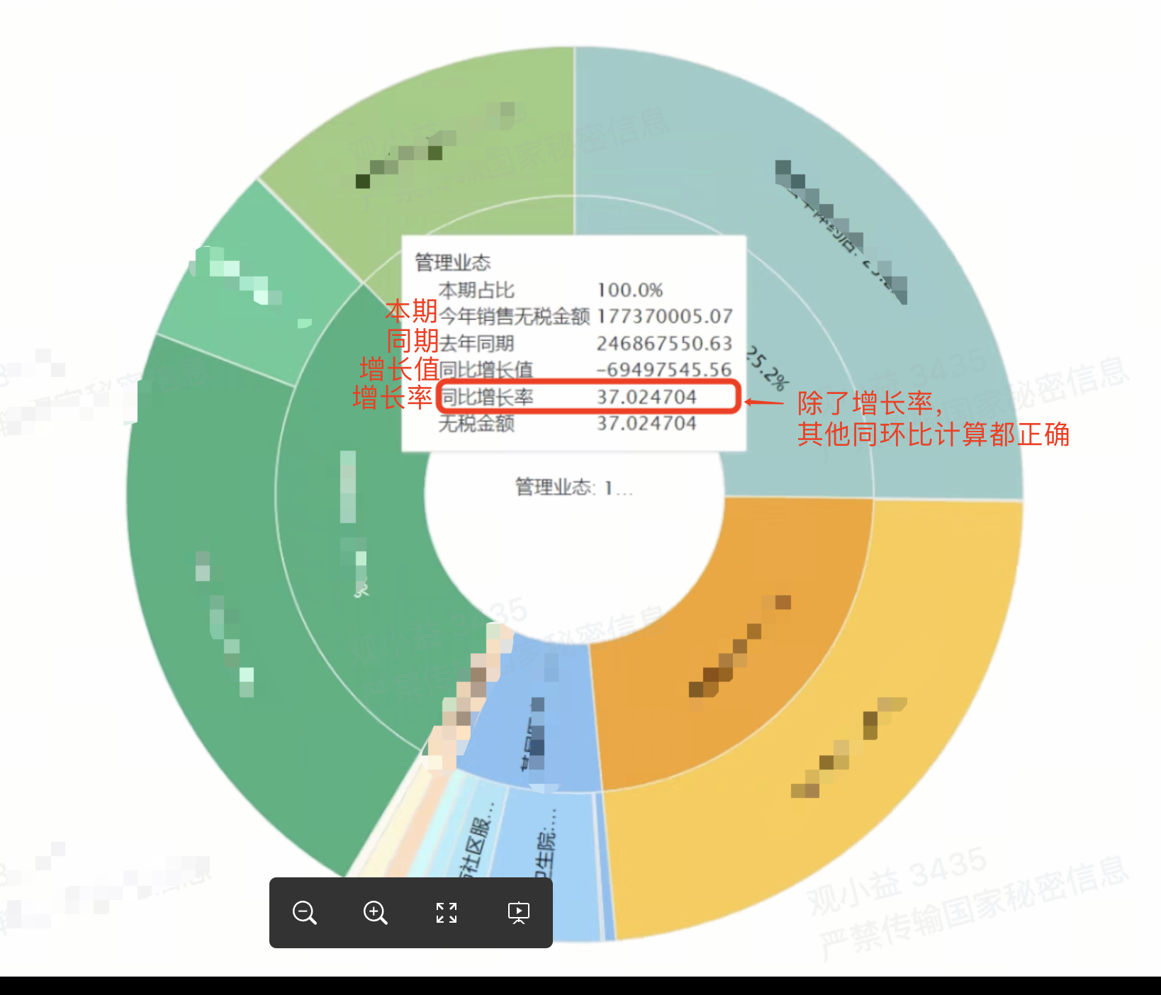 旭日图饼图增长率计算结果为什么是错误的，表格就是正常的- 问答- 观远社区