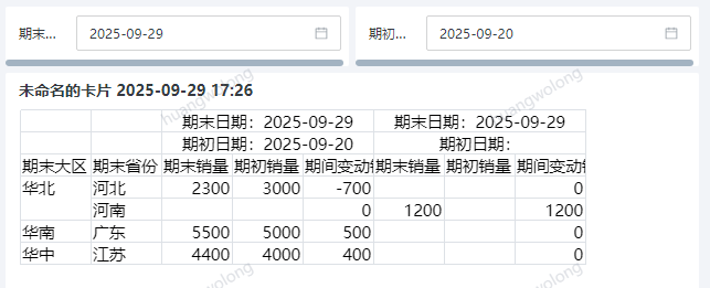图4.2_预览_期望是河南的数据也要显示在前面3列，没有最后这3列