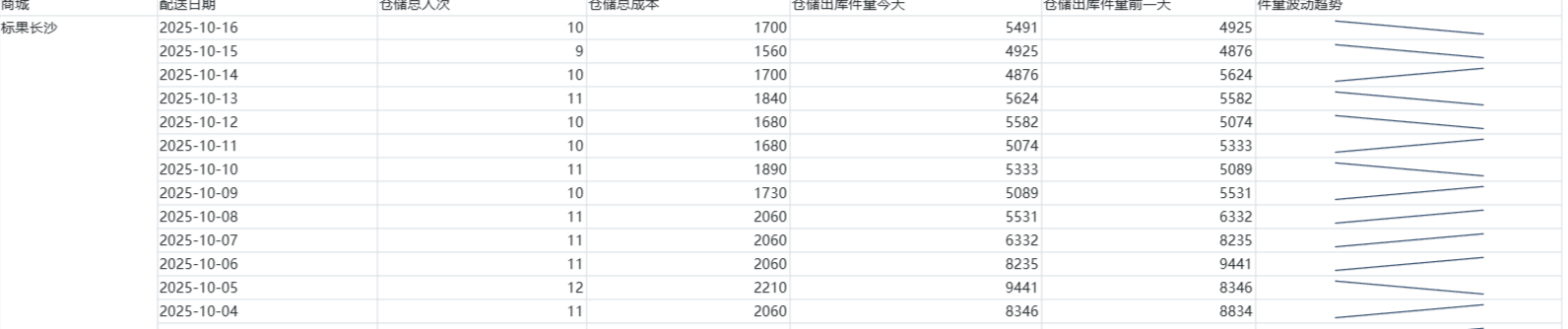 截图202510241805095566.png