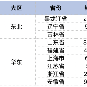 中国式报表Pro--添加行序号