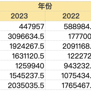 中国式报表Pro--偏移计算