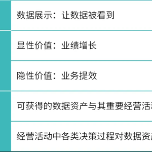 BI建设没价值？可能是你的路径没选对