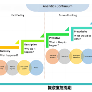 业务数据分析师如何通过观远BI提升分析能力和工作效率