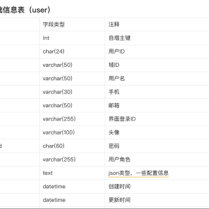 如何用元数据批量统计到数据应用和表单填报的授权情况