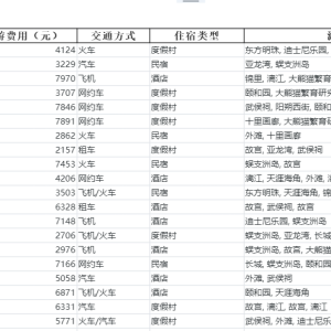 如何通过全局参数实现标签字段的便捷筛选