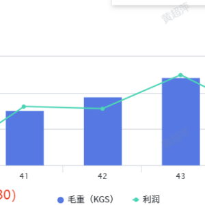 卡片中如何使用周数和对应的日期作为维度字段