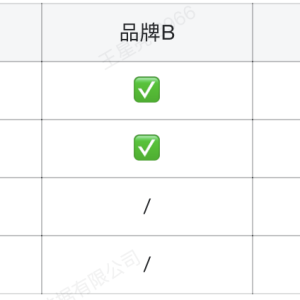 矩阵型组织架构中的行权限数据安全模版实践案例
