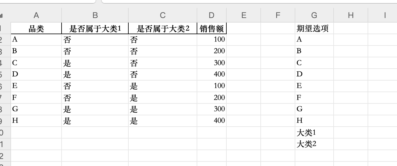 全局参数之实现自定义筛选项