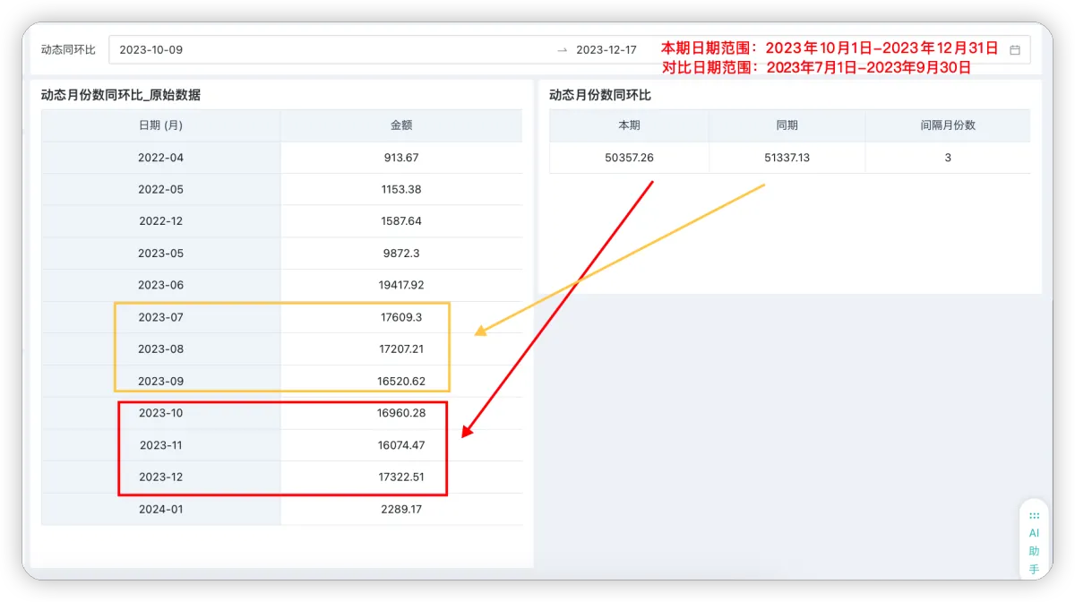 同环比：动态向前推移月份数做对比