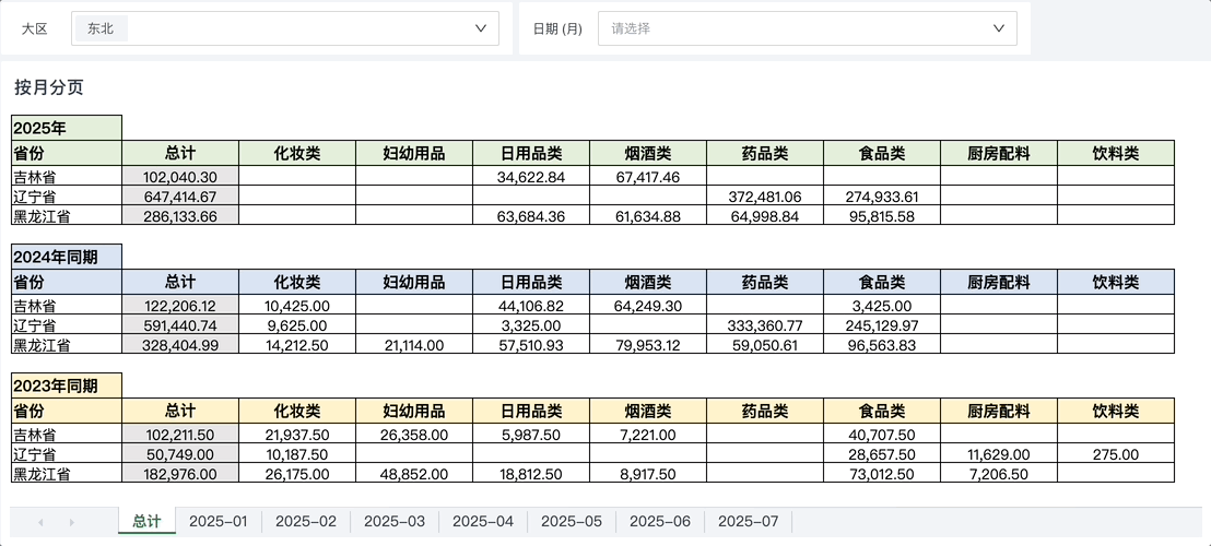 中国式报表Pro动态分页实践