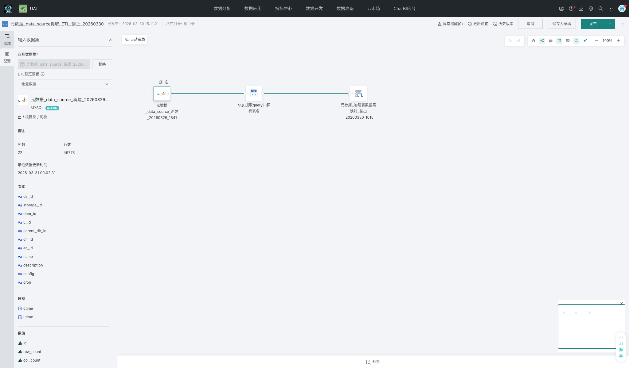 ETL节点流程示意