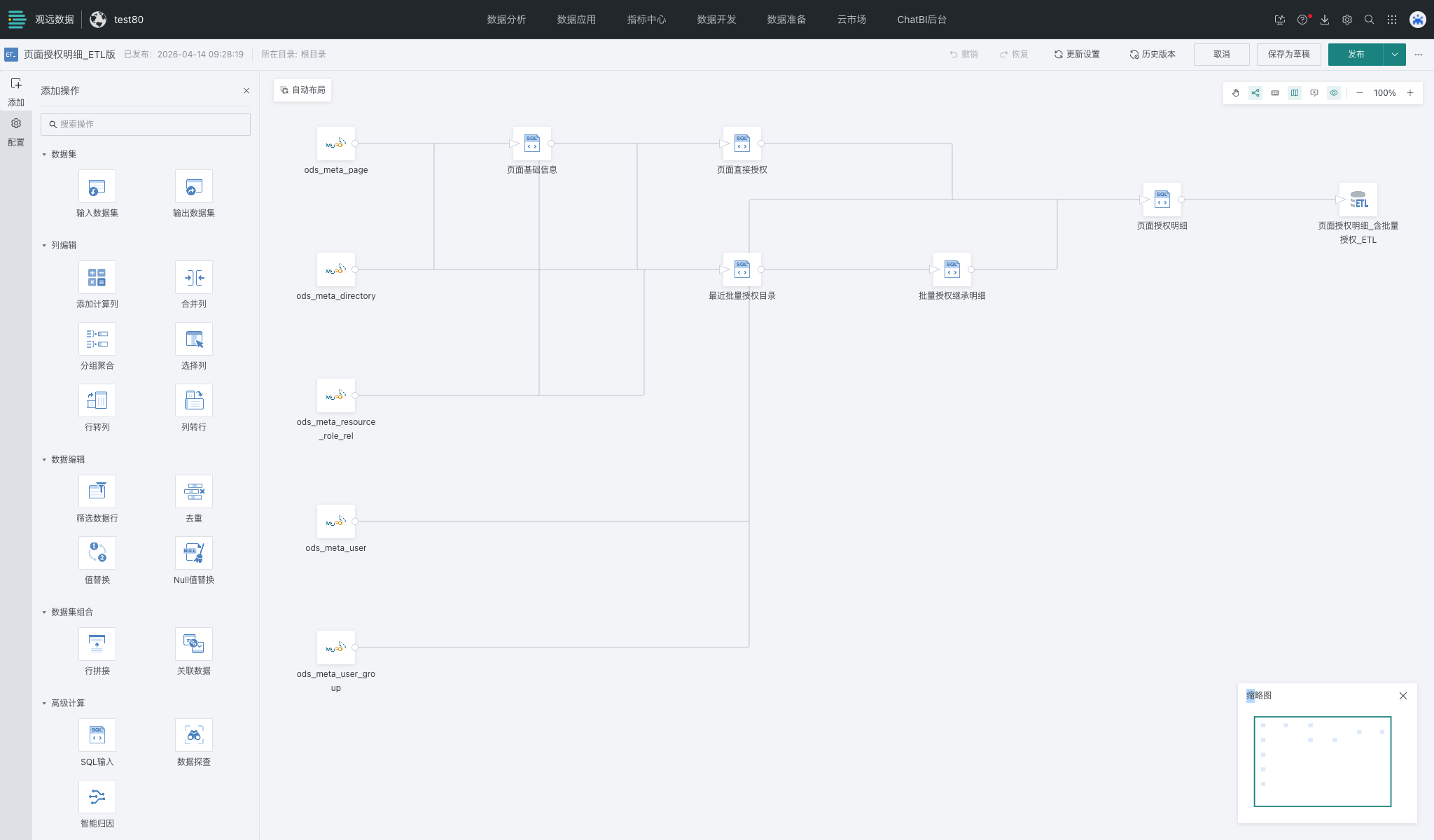 页面授权主体明细 ETL 总览