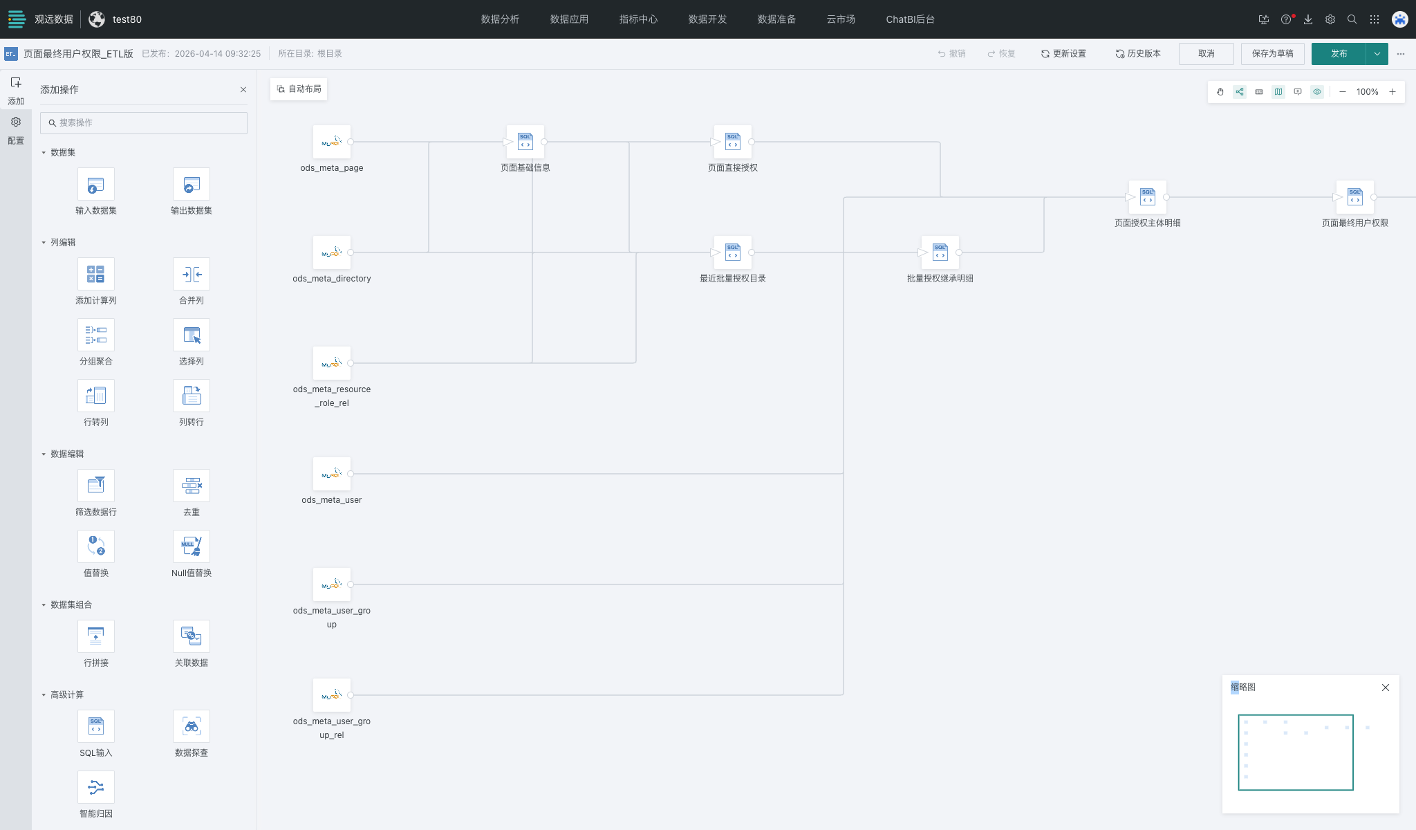 页面最终用户权限 ETL 总览