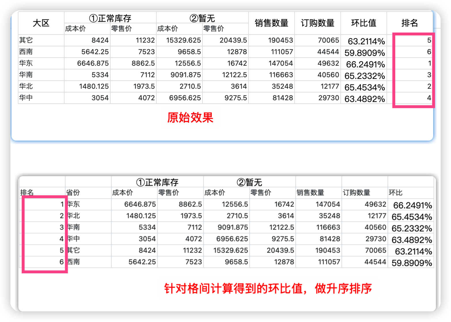 中国式报表中如何实现环比排名展示
