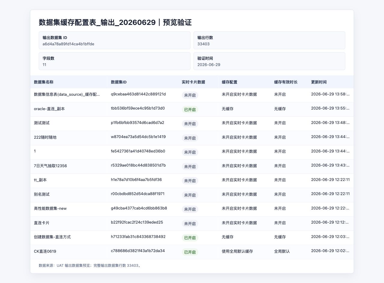 数据集缓存配置输出验证