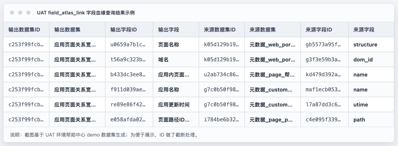 字段血缘查询结果示例